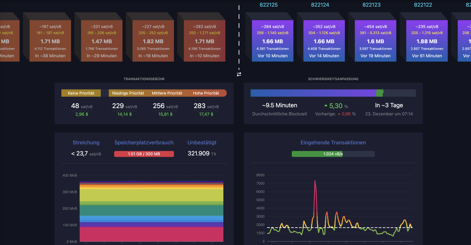 Bitcoin Mempool, Daten (Screenshot) Bitcoin Mempool, Daten (Screenshot)