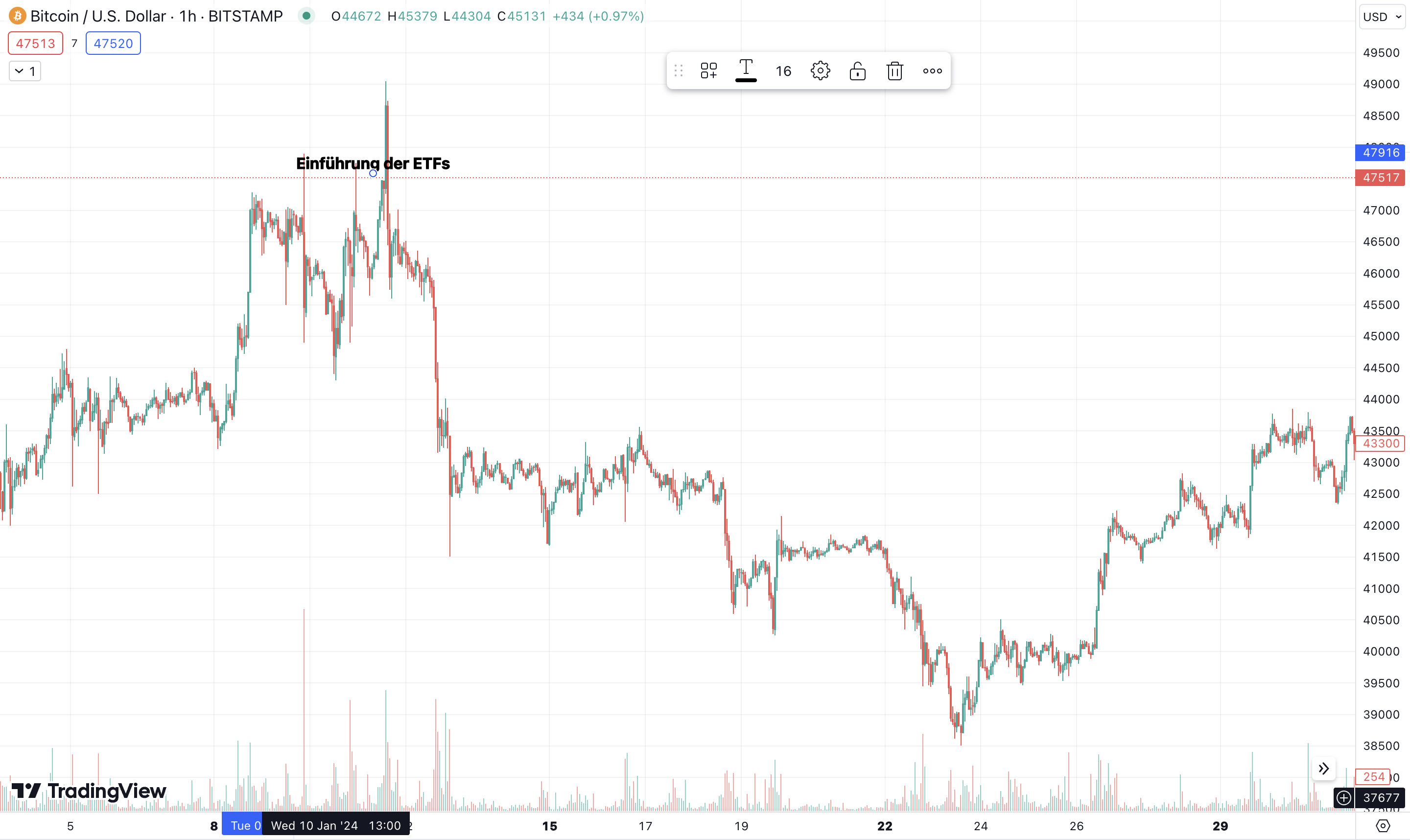 Bitcoin Chart Januar 2024 Bitcoin Chart Januar 2024
